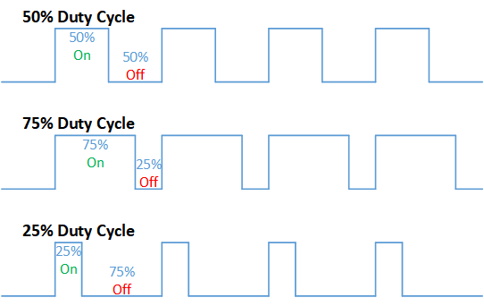 duty cycle diagram Andrew Bernas