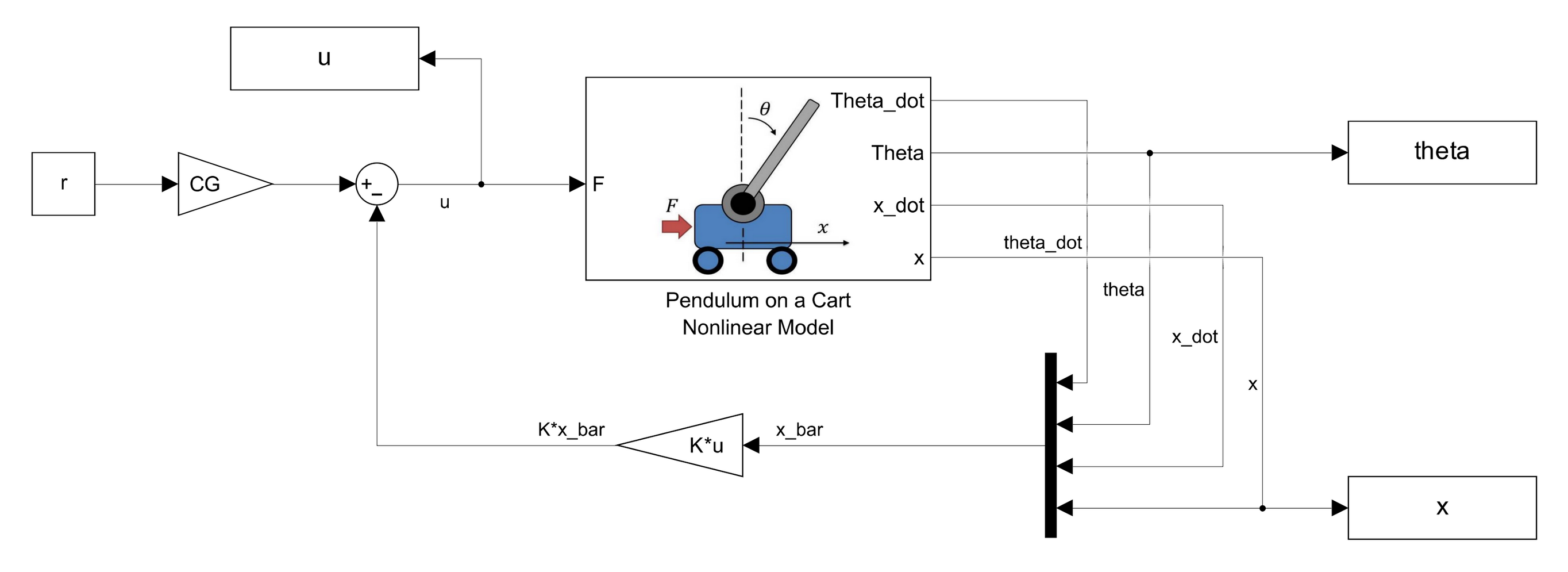 Figure 3 Andrew Bernas