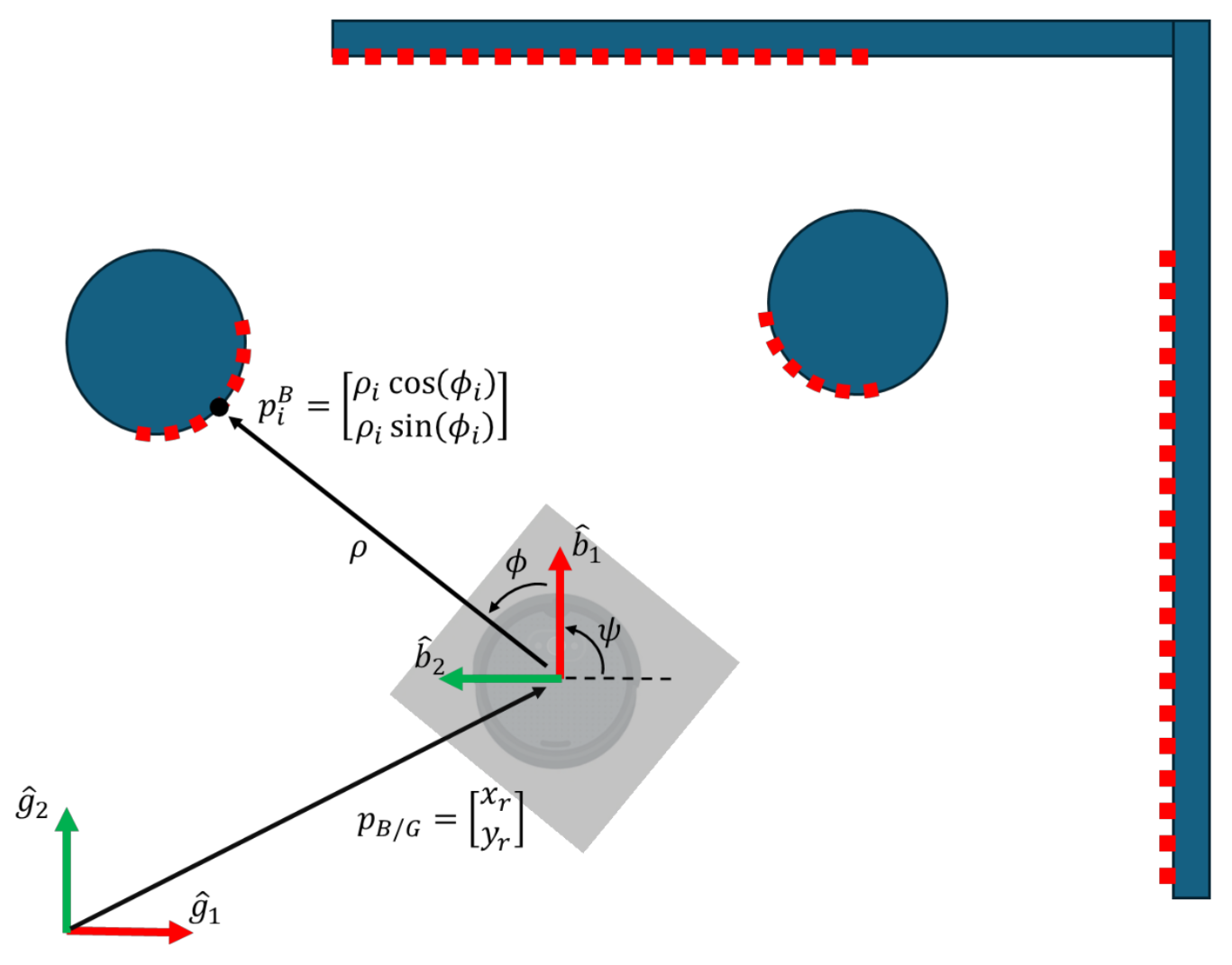 Coordinate Transformation Andrew Bernas