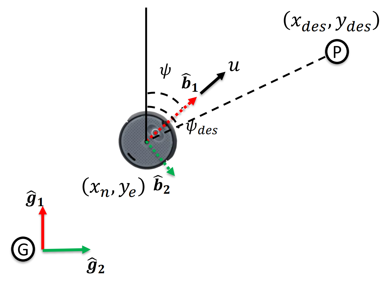 Controller Diagram Andrew Bernas
