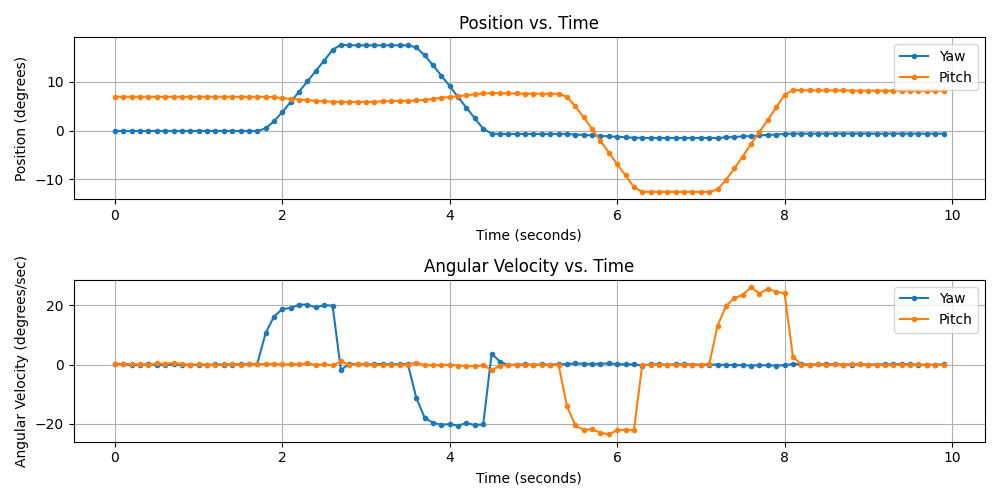 Figure 10 Andrew Bernas