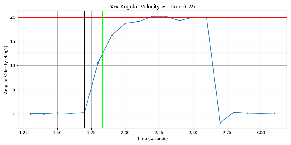 Figure 11 Andrew Bernas
