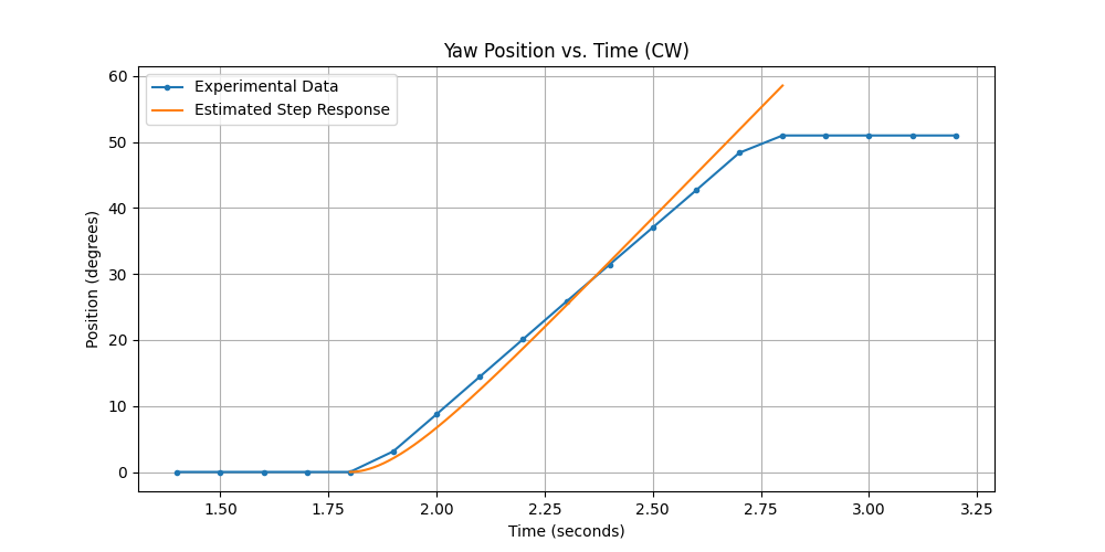 Figure 14 Andrew Bernas