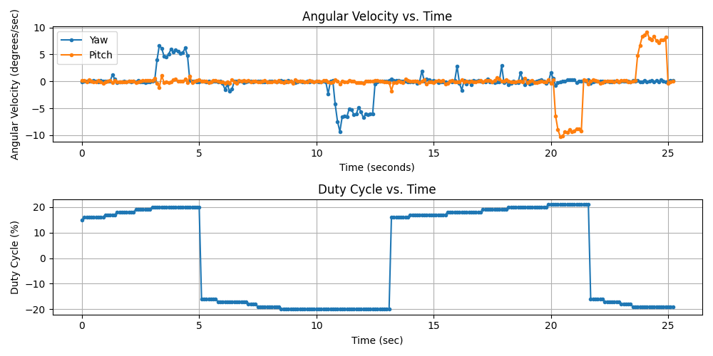 Figure 15 Andrew Bernas