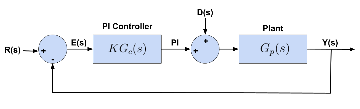 Figure 16 Andrew Bernas