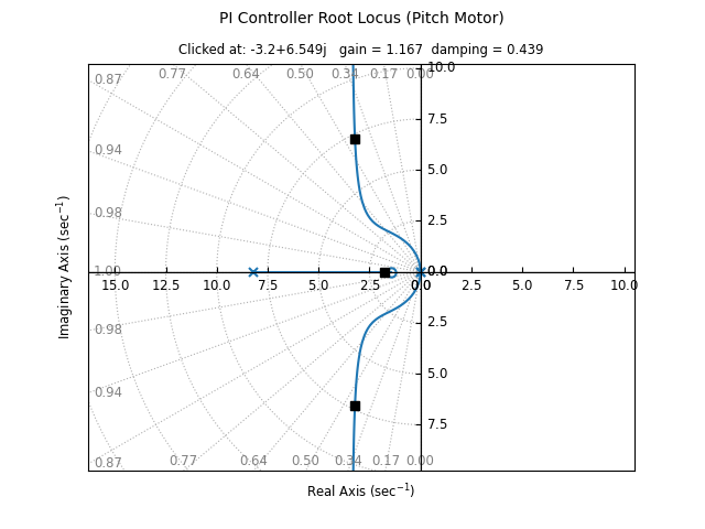 Figure 18 Andrew Bernas