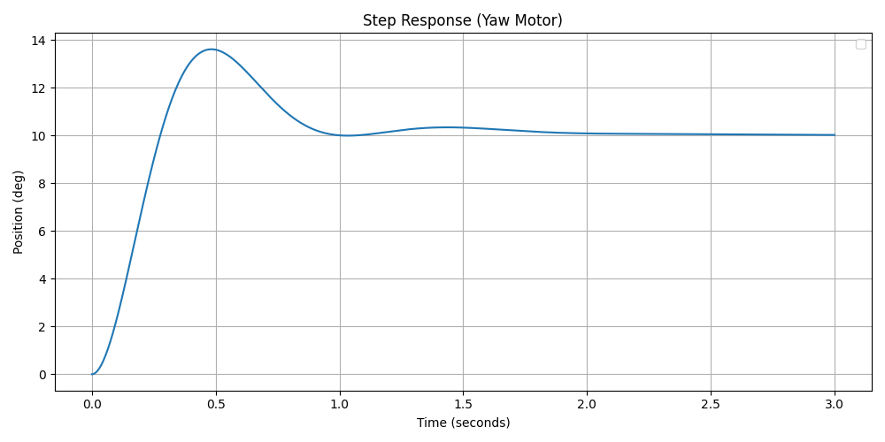 Figure 19 Andrew Bernas