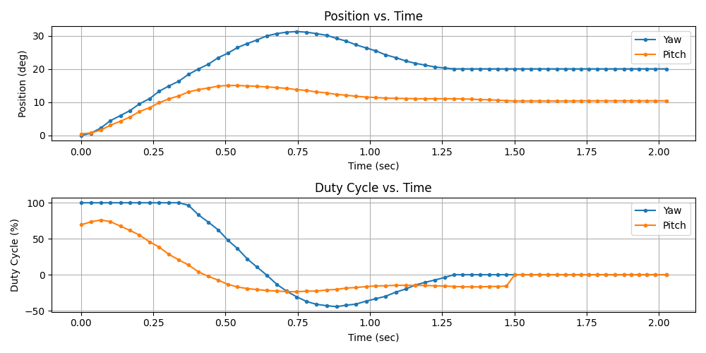 Figure 22 Andrew Bernas