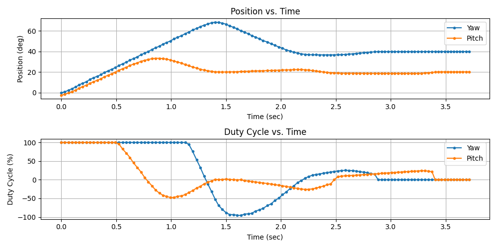 Figure 23 Andrew Bernas