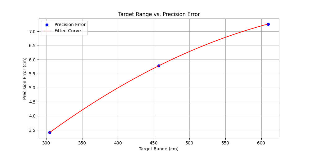 Figure 34 Andrew Bernas