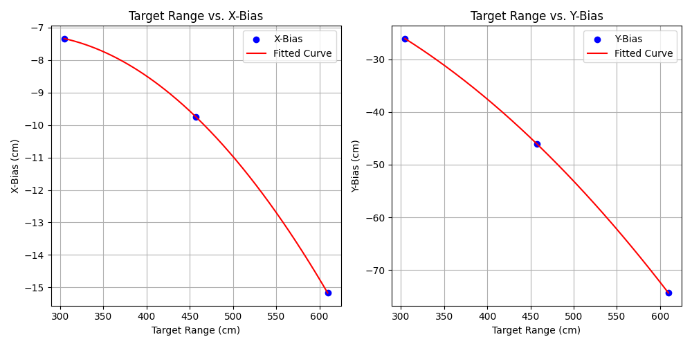 Figure 35 Andrew Bernas