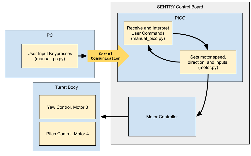 Figure 4 Andrew Bernas