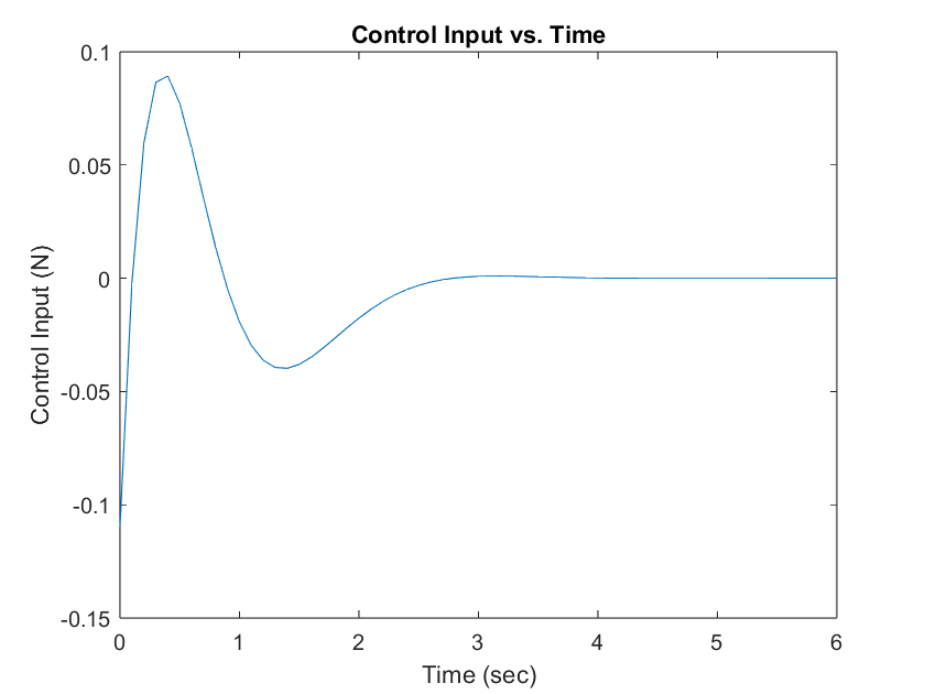Figure 6 Andrew Bernas