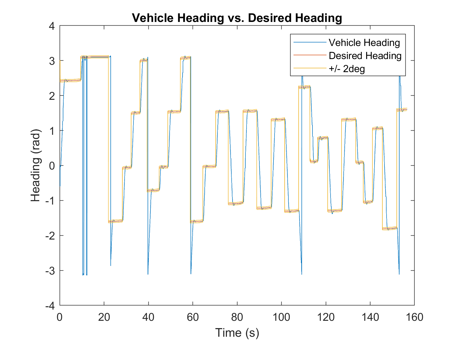 Go Navy Heading Error Andrew Bernas