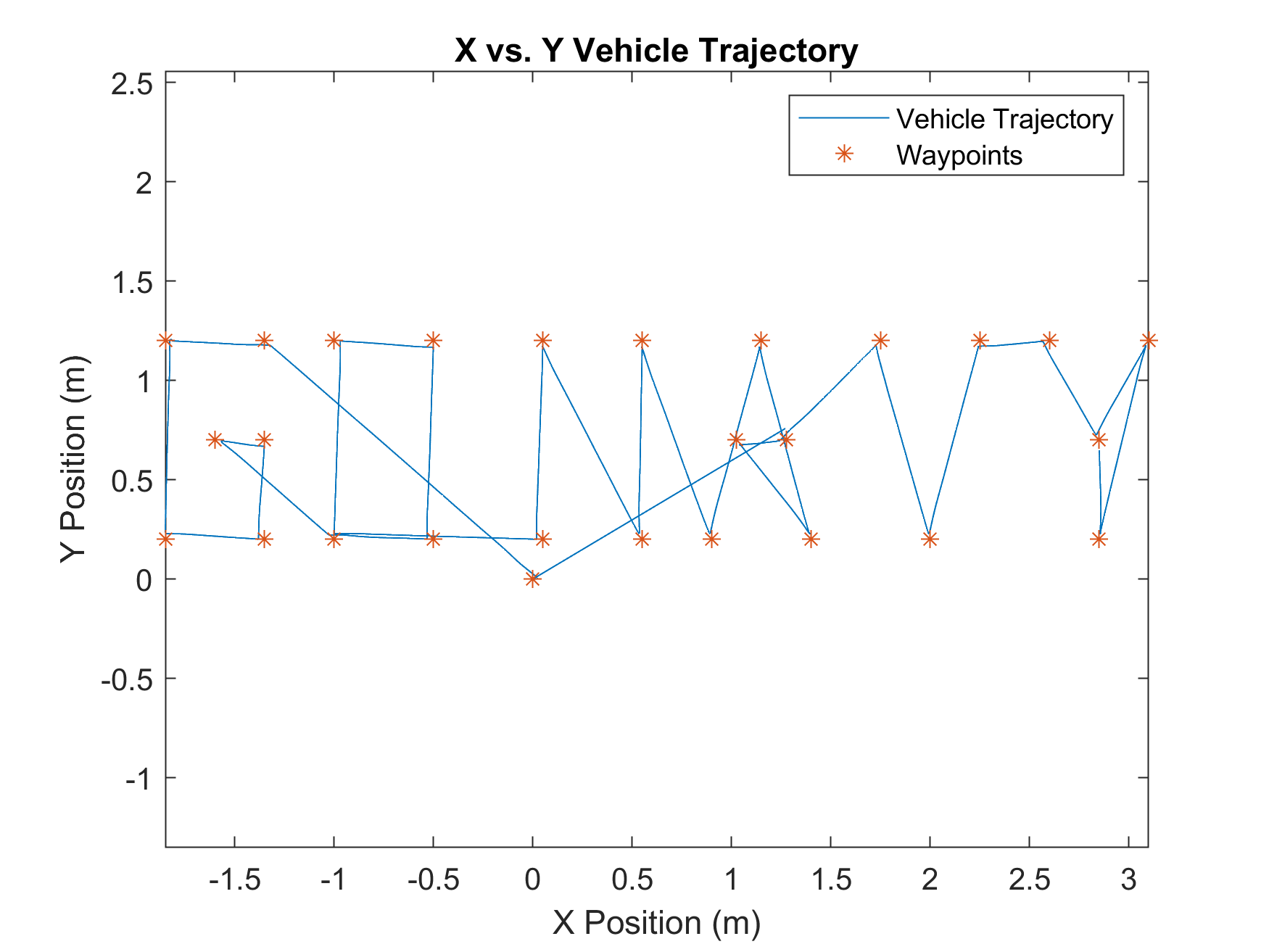 Go Navy Waypoints Andrew Bernas