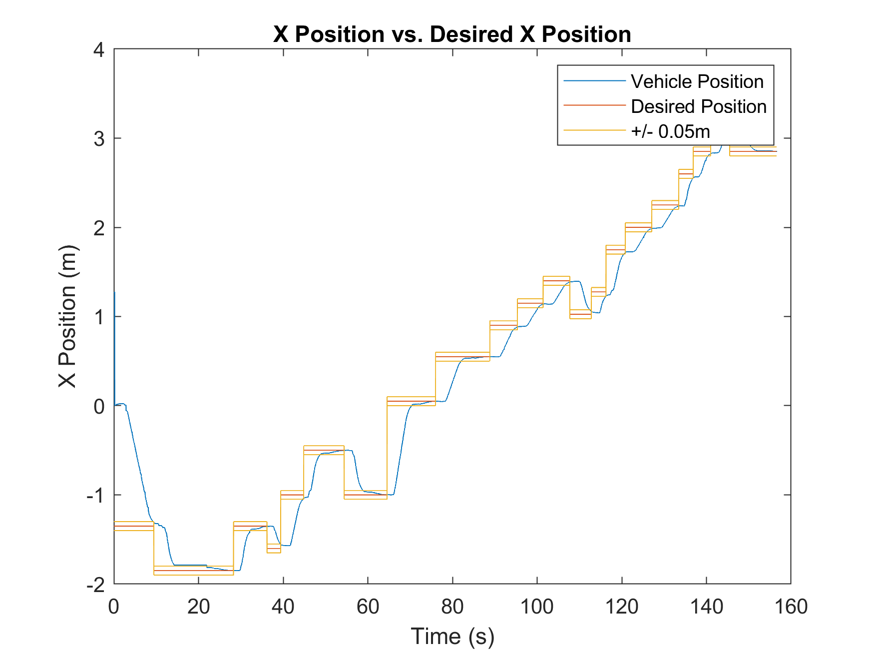 Go Navy X Error Andrew Bernas