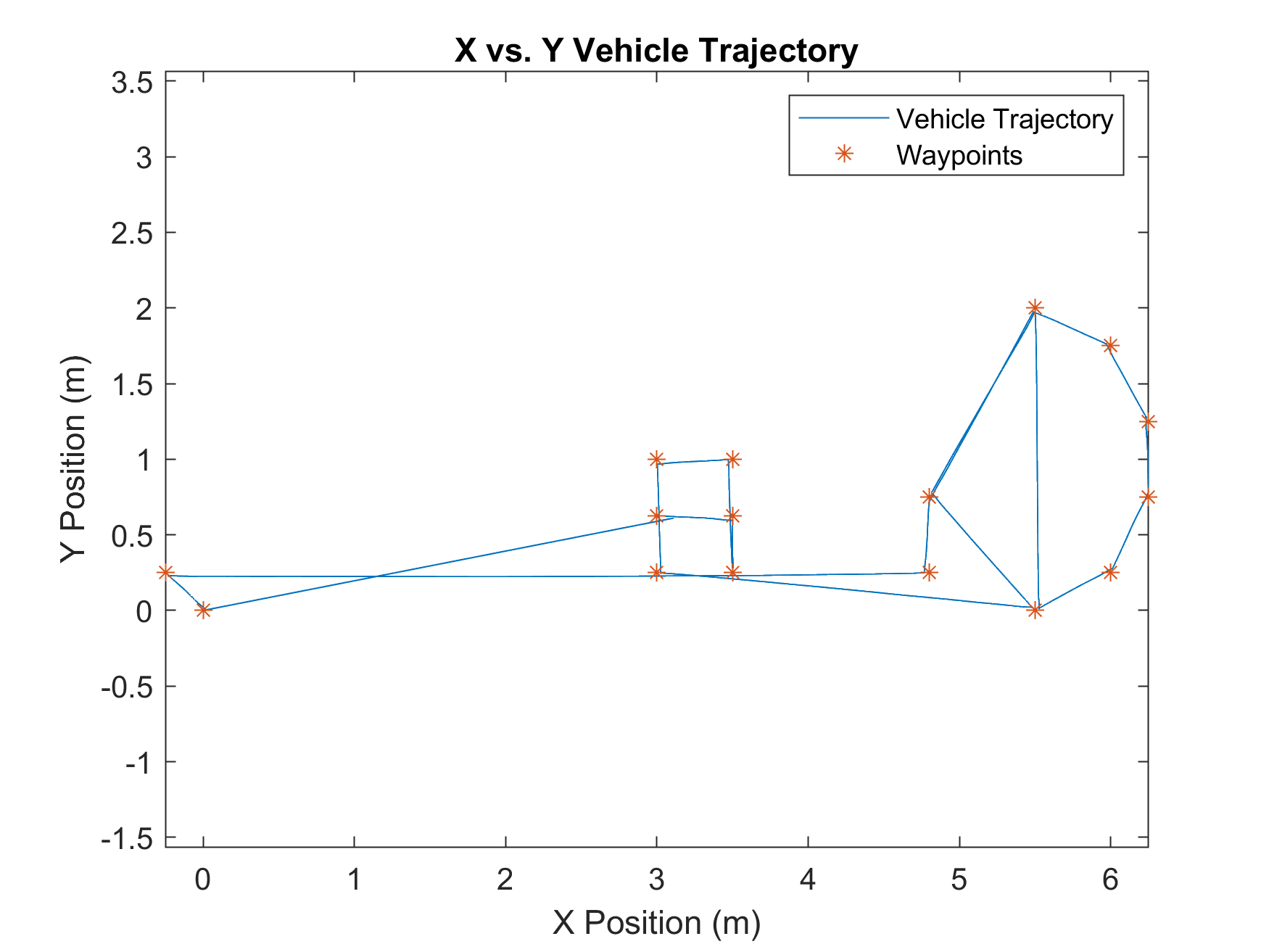 Space Shuttle Waypoints Andrew Bernas