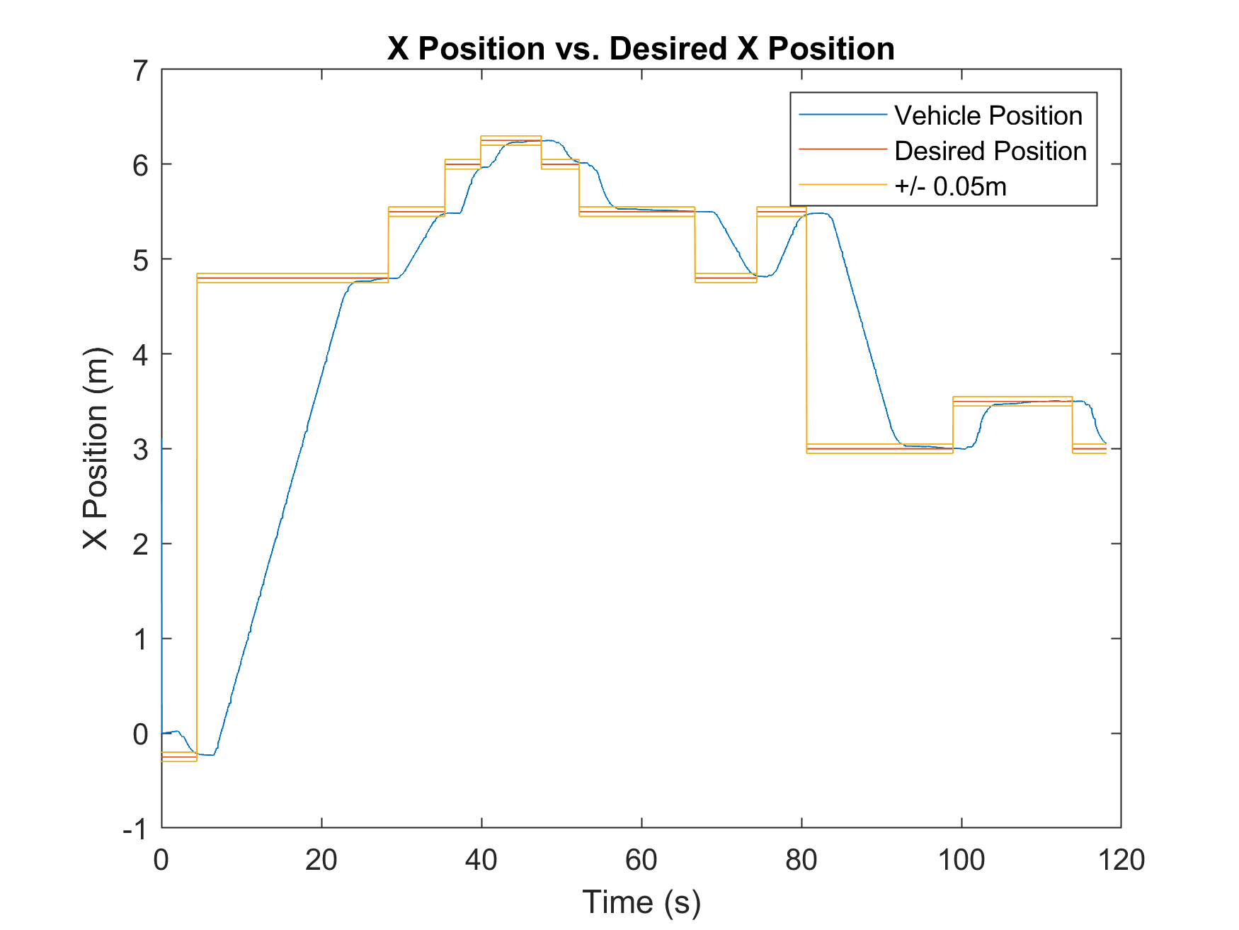 Space Shuttle X Error Andrew Bernas