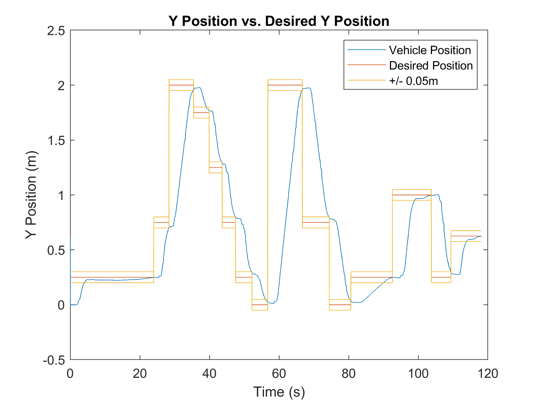 Space Shuttle Y Error Andrew Bernas