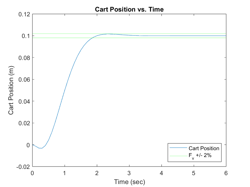 Figure 4 Andrew Bernas