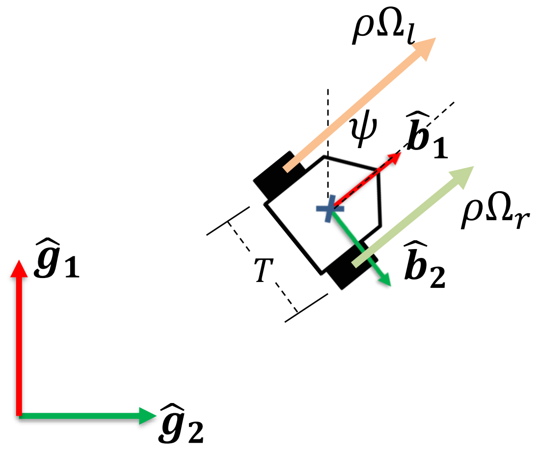 QR Diagram Andrew Bernas