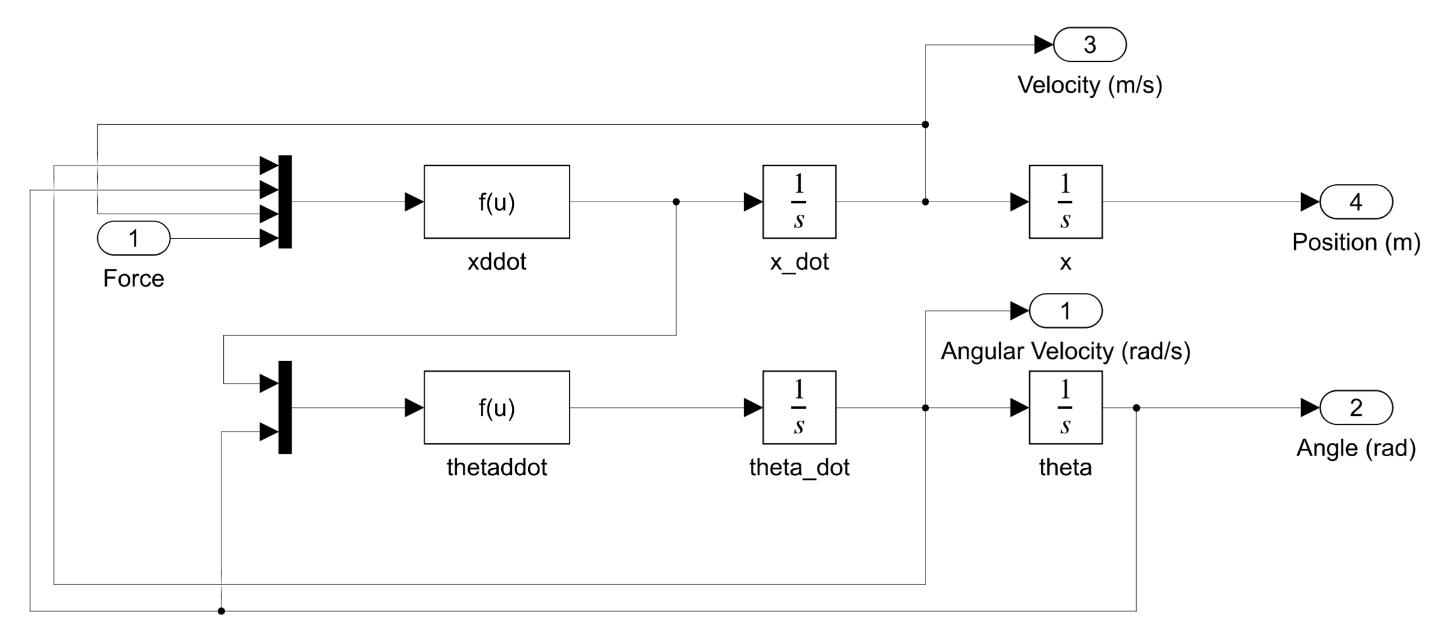 Figure 2 Andrew Bernas