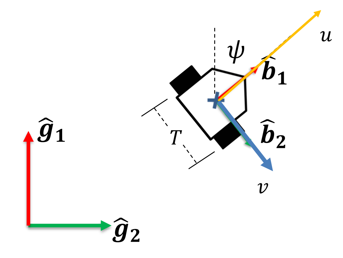 UV Diagram Andrew Bernas
